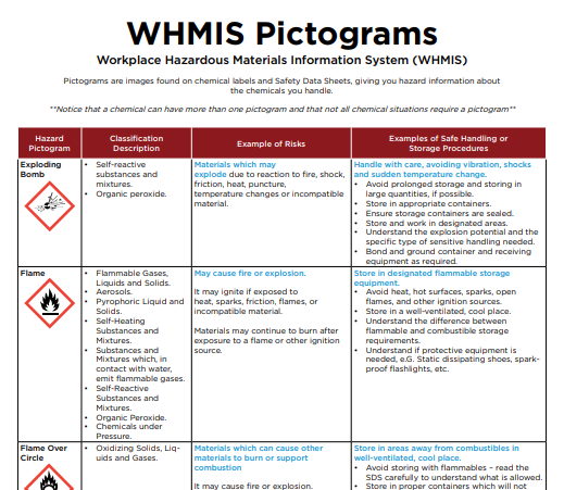 WHMIS Pictograms